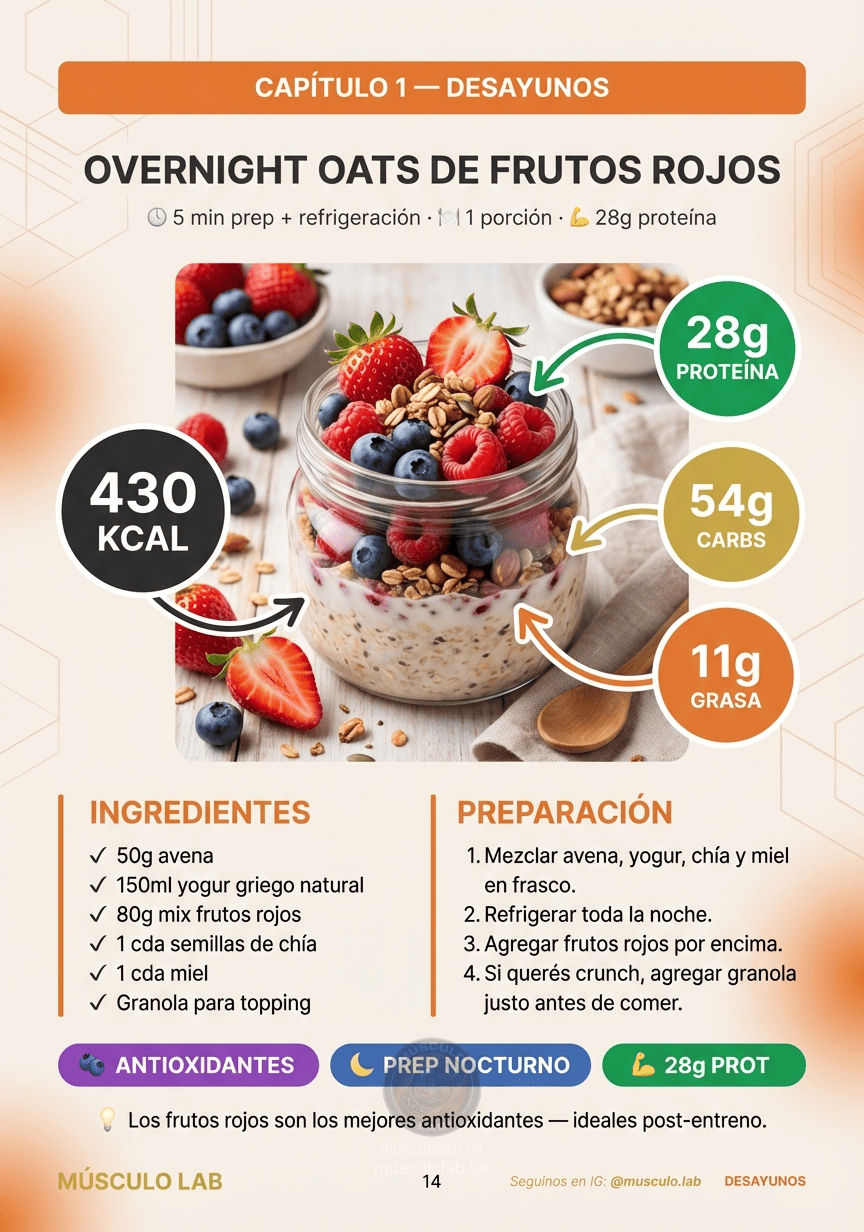 Overnight Oats