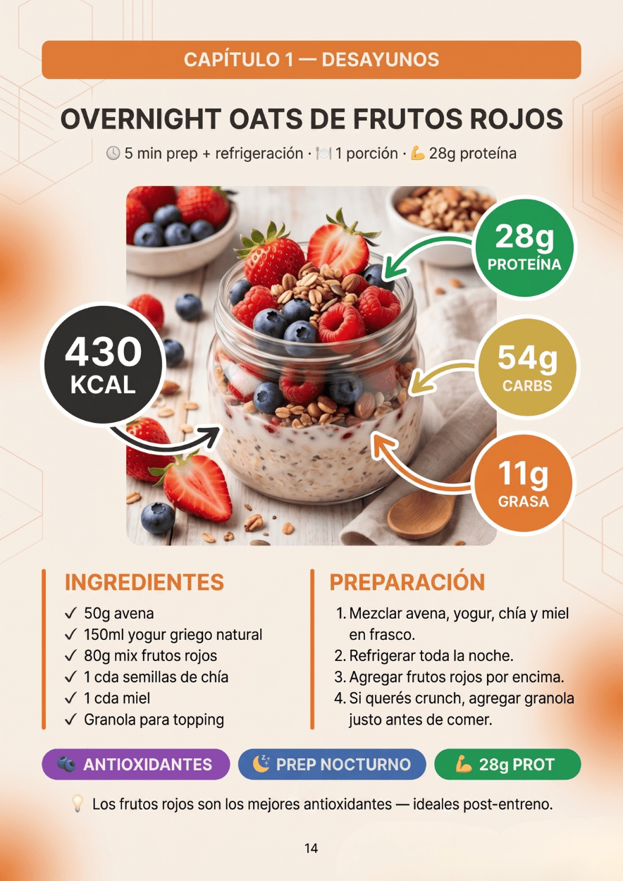 Overnight Oats de Frutos Rojos